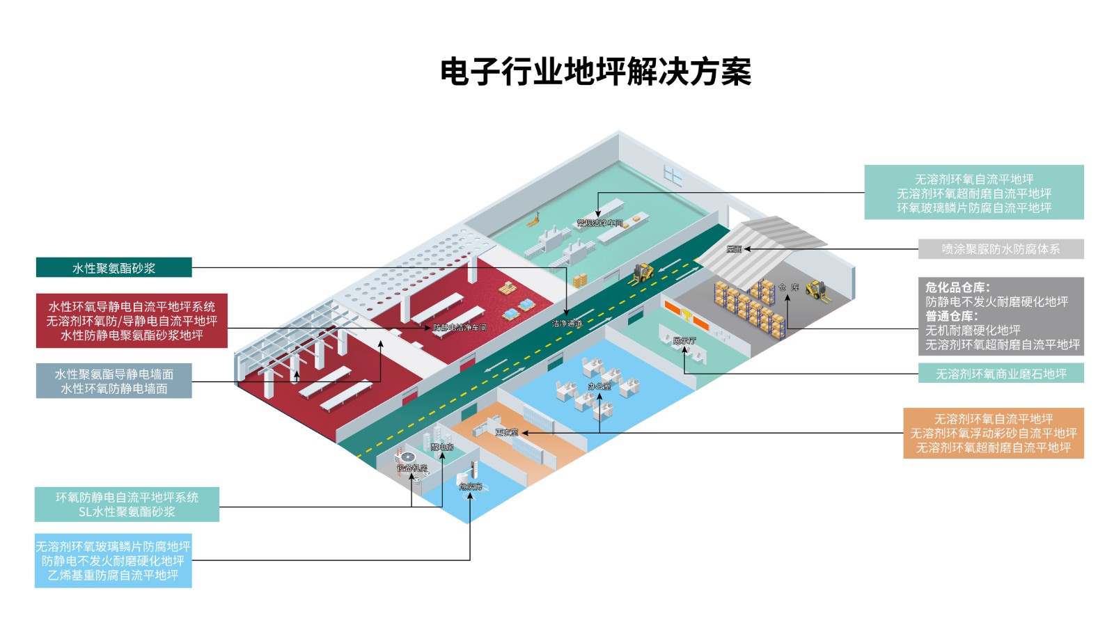 電子行業地坪解決方案(1).jpg